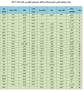 فهرست پروازهای فرودگاه بین المللی شهید بهشتی اصفهان، یکشنبه 15 دی