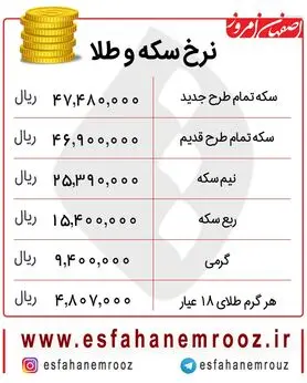 کاهش قابل توجه قیمت طلای ۱۸ عیار و سکه بهارآزادی امروز ۱۹ دی + جدول
