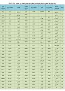 فهرست پروازهای فرودگاه بین المللی شهید بهشتی اصفهان، پنج شنبه 19 دی