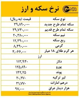 قیمت دینار عراق امروز چهارشنبه ۱۰ مهرماه کاهش یافت+جدول