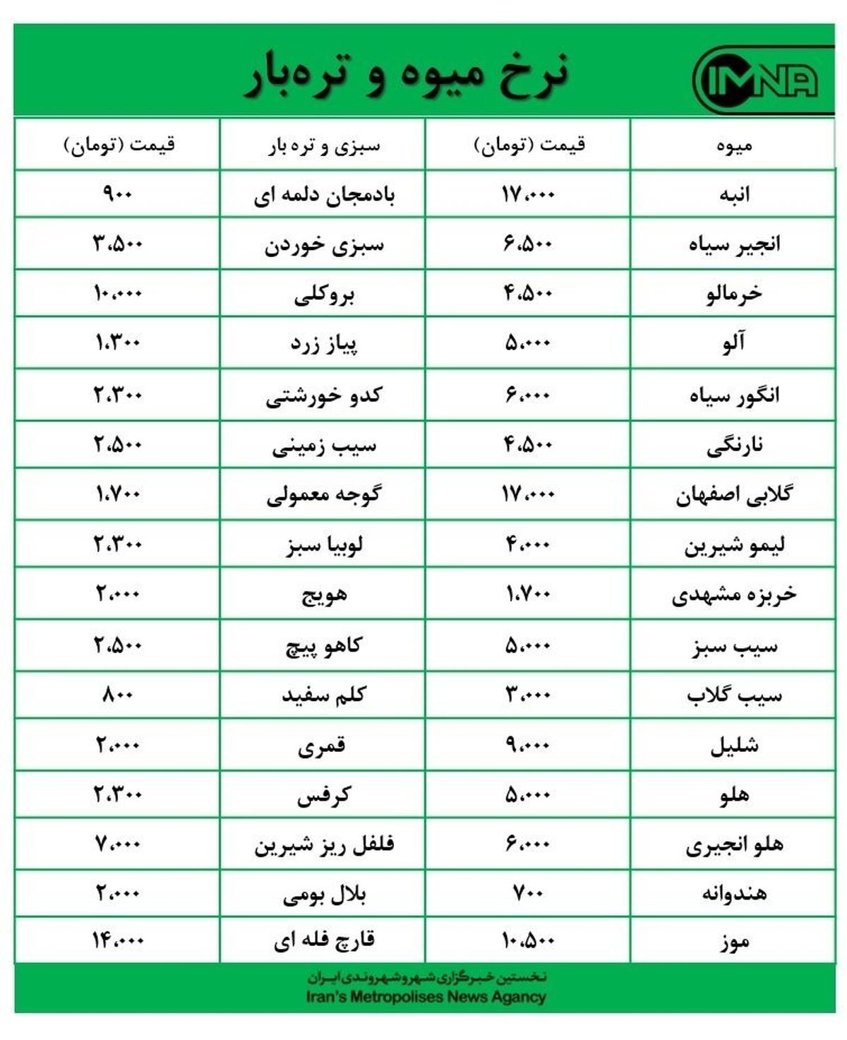 قیمت میوه و تره‌بار در بازارهای روز کوثر امروز ۱۳ مهرماه + جدول
