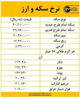 قیمت دینار عراق امروز ۱۳ مهرماه + جدول