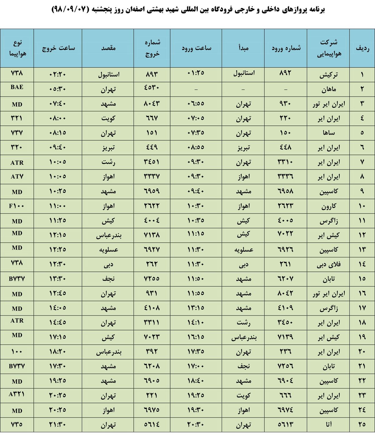 فهرست پروازهای فرودگاه بین المللی شهید بهشتی اصفهان، پنج شنبه 7 آذر