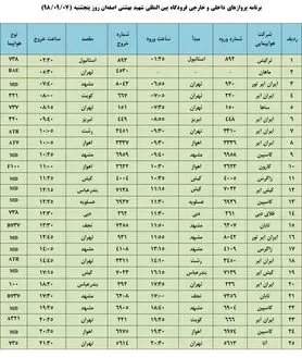 فهرست پروازهای فرودگاه بین المللی شهید بهشتی اصفهان، پنج شنبه 7 آذر