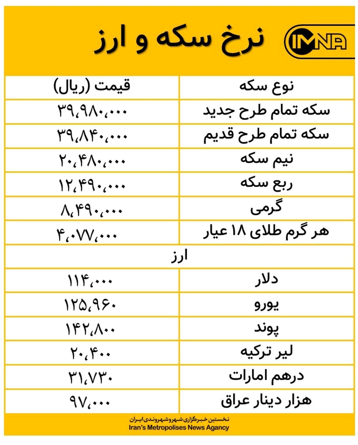 کاهش قیمت دینار عراق امروز ۱۴ مهرماه + جدول