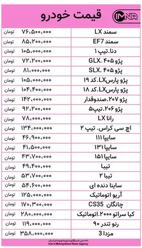 قیمت خودرو امروز ۱۵ مهرماه + جدول