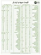 قیمت انواع میوه و تره بار در بازار های اصفهان امروز ۱۷ مهرماه + جدول