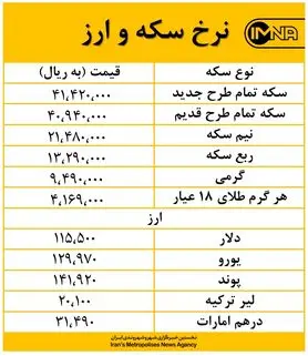 کاهش نرخ ارز و سکه در بازار امروز سوم شهریور ماه