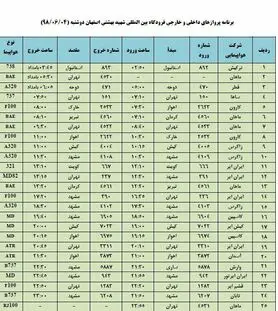 فهرست پروازهای فرودگاه بین المللی شهید بهشتی اصفهان