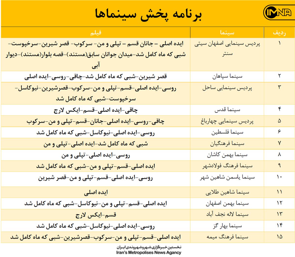 برنامه سینماهای اصفهان با آغاز ماه محرم + جدول