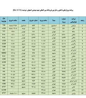 فهرست پروازهای فرودگاه بین المللی شهید بهشتی اصفهان