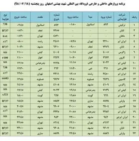 فهرست پروازهای فرودگاه بین المللی شهید بهشتی اصفهان، پنج شنبه ۱۸ مهر