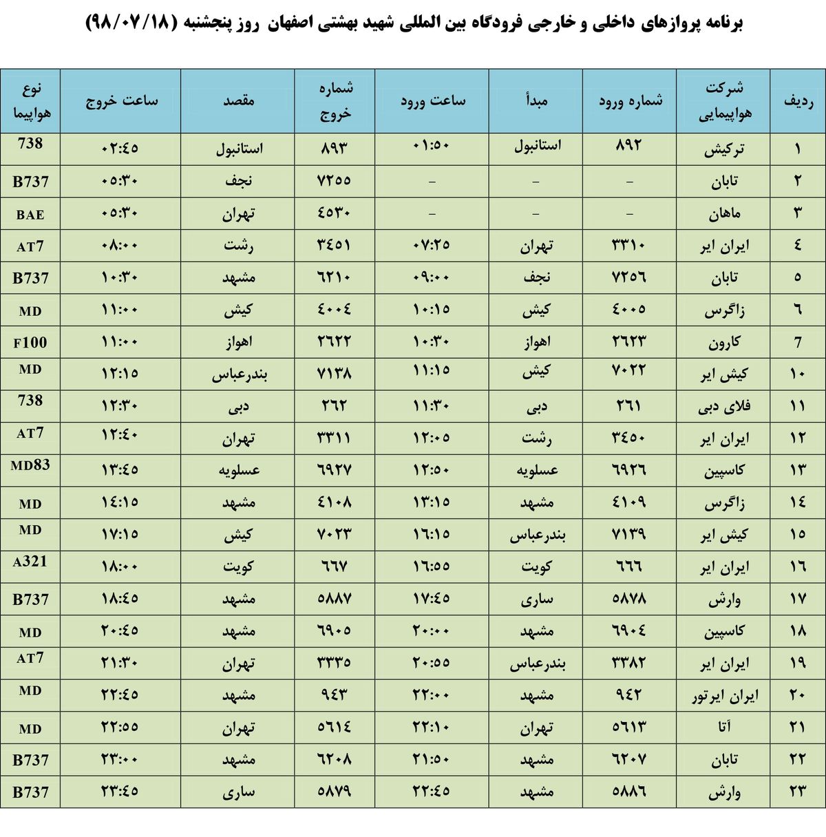فهرست پروازهای فرودگاه بین المللی شهید بهشتی اصفهان، پنج شنبه ۱۸ مهر