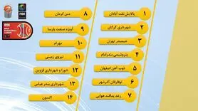 برنامه هفته اول لیگ بسکتبال + برنامه بازی ذوب آهن