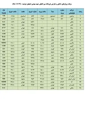 فهرست پروازهای فرودگاه بین المللی شهید بهشتی اصفهان، دوشنبه۲۲ مهر
