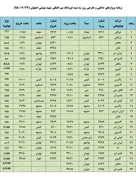 فهرست پروازهای فرودگاه بین المللی شهید بهشتی اصفهان،سه شنبه۲۳ مهر