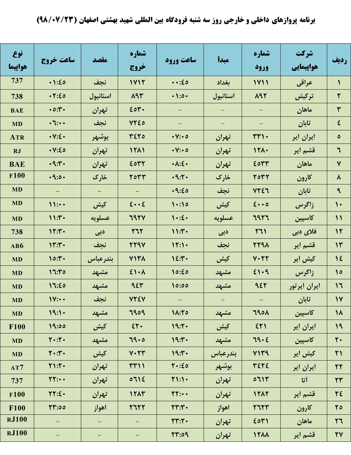 فهرست پروازهای فرودگاه بین المللی شهید بهشتی اصفهان،سه شنبه۲۳ مهر