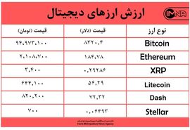 قیمت ارزهای دیجیتال امروز ۲۳ مهرماه +جدول