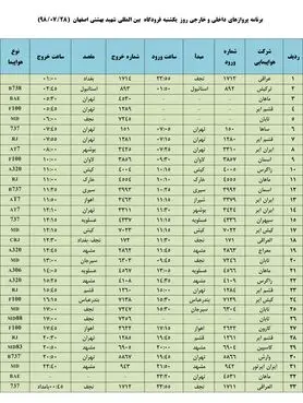 فهرست پروازهای فرودگاه بین المللی شهید بهشتی اصفهان،یکشنبه۲۸ مهر