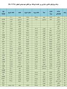 فهرست پروازهای فرودگاه بین المللی شهید بهشتی اصفهان،یکشنبه۲۸ مهر