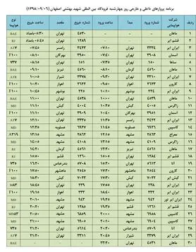 فهرست پروازهای فرودگاه بین المللی شهید بهشتی اصفهان،چهارشنبه 6 آذر