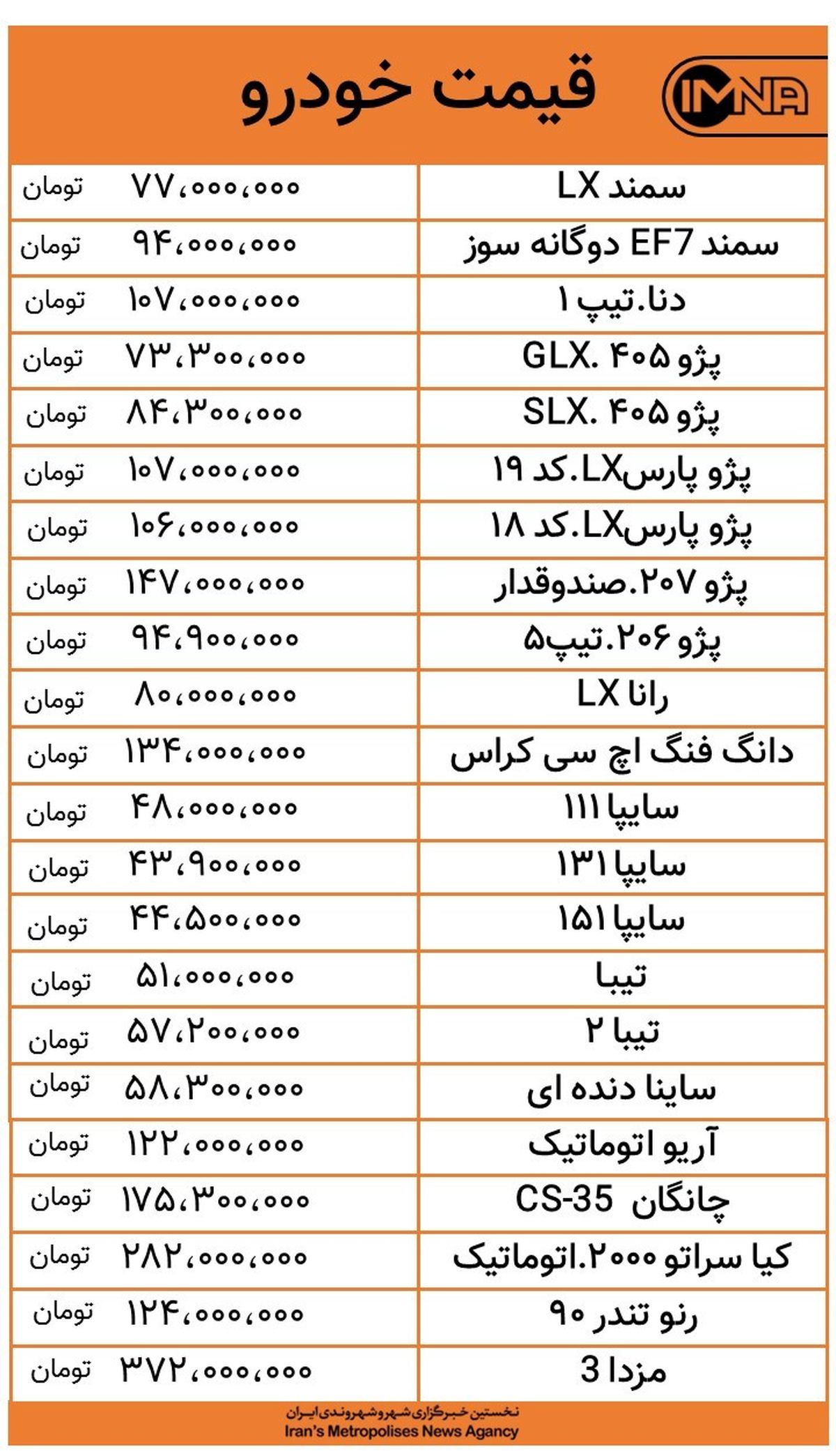 افزایش قیمت محصولات ایران خودرو امروز ۲۹ مهر +جدول