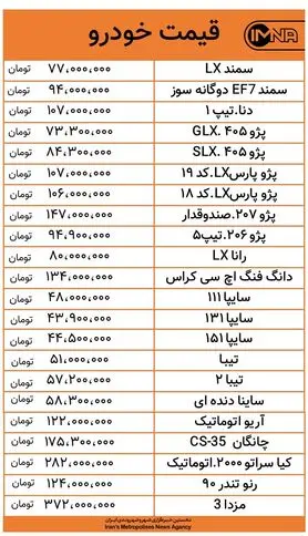 افزایش قیمت محصولات ایران خودرو امروز ۲۹ مهر +جدول