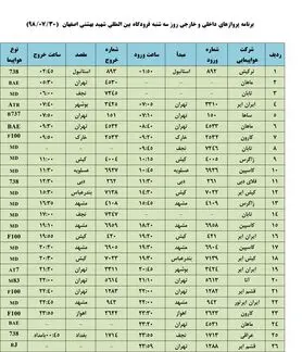 فهرست پروازهای فرودگاه بین المللی شهید بهشتی اصفهان،سه شنبه ۳۰ مهر