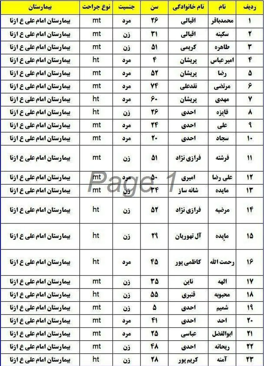 واژگونی اتوبوس زائران اصفهانی در ازنا+اسامی مصدومان