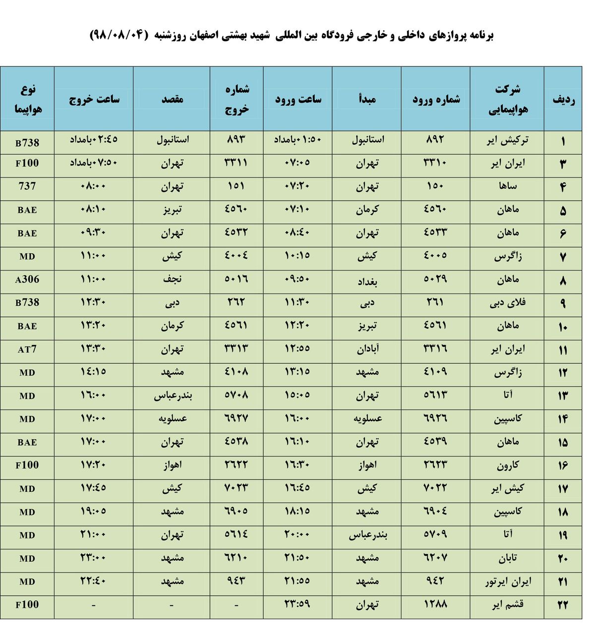فهرست پروازهای فرودگاه بین المللی شهید بهشتی اصفهان، شنبه۴ آبان