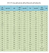 فهرست پروازهای فرودگاه بین المللی شهید بهشتی اصفهان، شنبه۴ آبان