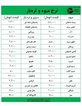 قیمت میوه و تره‌بار در بازارهای روز کوثر امروز ۴ آبان‌ماه + جدول