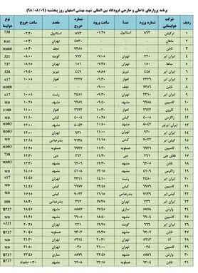 فهرست پروازهای فرودگاه بین المللی شهید بهشتی اصفهان،پنج شنبه9 آبان