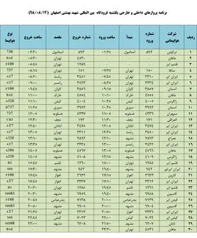 فهرست پروازهای فرودگاه بین المللی شهید بهشتی اصفهان،یکشنبه 12 آبان