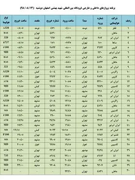 فهرست پروازهای فرودگاه بین المللی شهید بهشتی اصفهان،دوشنبه 13 آبان