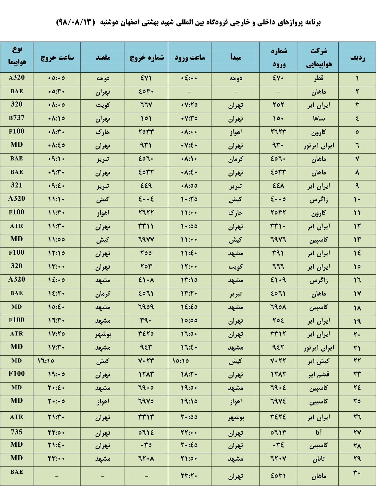 فهرست پروازهای فرودگاه بین المللی شهید بهشتی اصفهان،دوشنبه 13 آبان