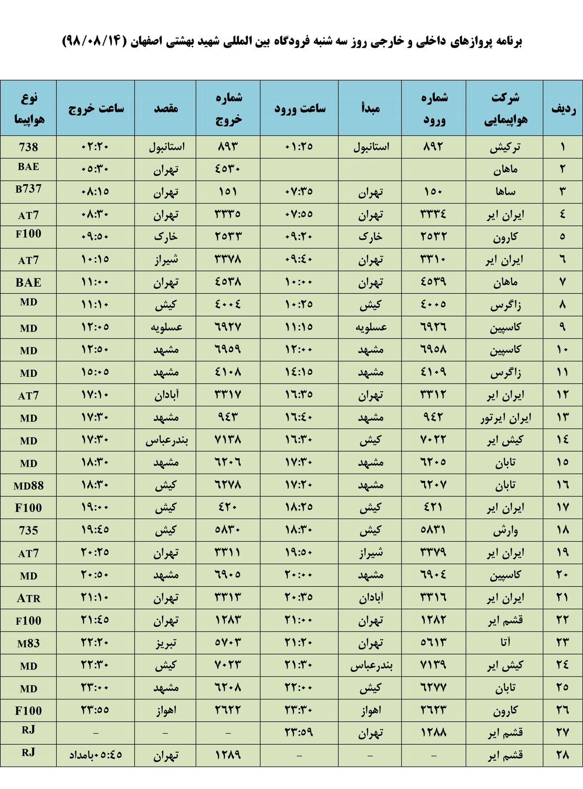 فهرست پروازهای فرودگاه بین المللی شهید بهشتی اصفهان،سه شنبه 14 آبان