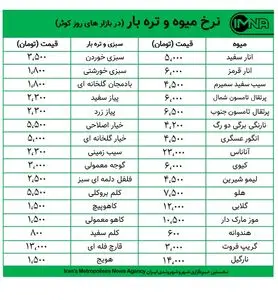 قیمت میوه و تره بار در بازار های کوثر اصفهان امروز ۱۸ آبان + جدول