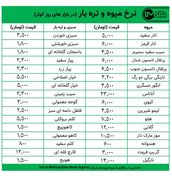 قیمت میوه و تره بار در بازار های کوثر اصفهان امروز ۱۸ آبان + جدول