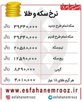 نرخ سکه امامی و بهار آزادی امروز ۱۸ آبان برابر شد + جدول
