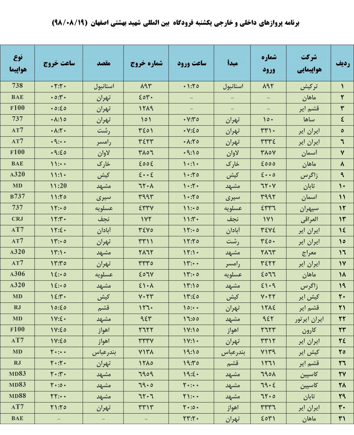 فهرست پروازهای فرودگاه بین المللی شهید بهشتی اصفهان،یکشنبه 19 آبان