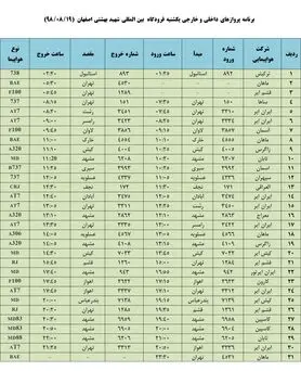 فهرست پروازهای فرودگاه بین المللی شهید بهشتی اصفهان،یکشنبه 19 آبان