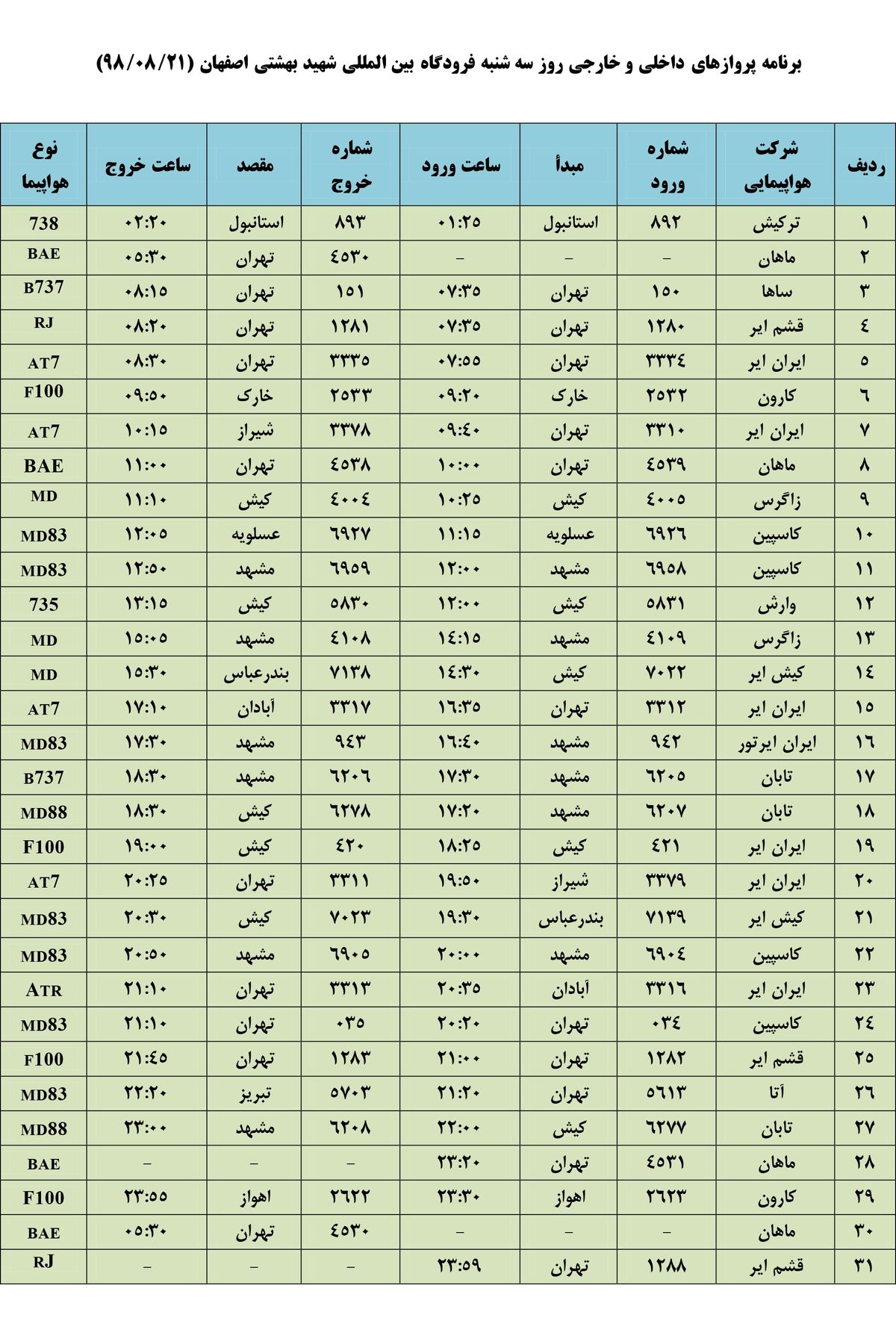 فهرست پروازهای فرودگاه بین المللی شهید بهشتی اصفهان،سه شنبه 21 آبان