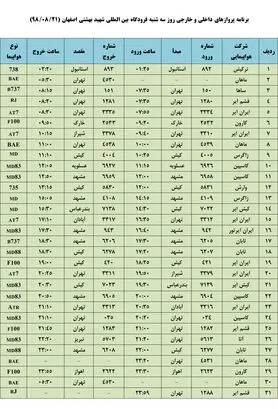 فهرست پروازهای فرودگاه بین المللی شهید بهشتی اصفهان،سه شنبه 21 آبان
