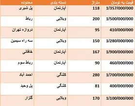 قیمت روز مسکن در اصفهان + جدول قیمت