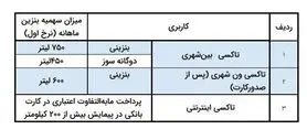 اعلام سهمیه سوخت ناوگان حمل‌ونقل شهری و بین‌شهری
