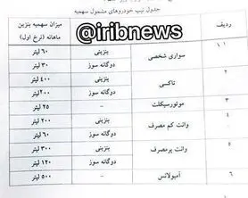 افزایش قیمت بنزین ؛سهمیه کدام خودروها ذخیره می شود؟ [به روز رسانی]