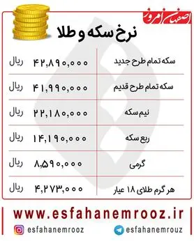تداوم افزایش قیمت سکه امروز ۴ آذرماه + جدول
