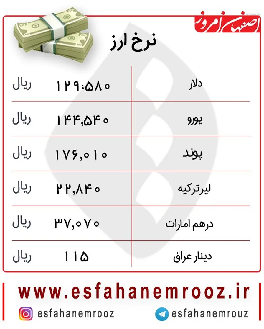 دلار بهمن ماه را کاهشی آغاز کرد+ جدول
