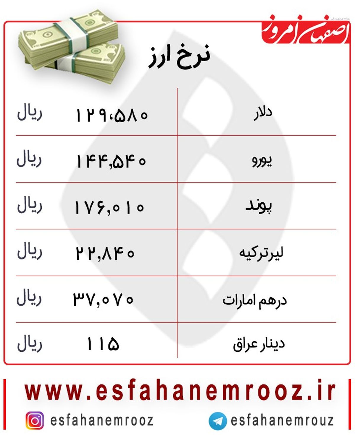 دلار بهمن ماه را کاهشی آغاز کرد+ جدول